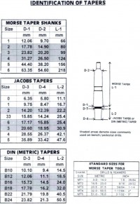 DRILL CHUCK ARBOR SPECS 